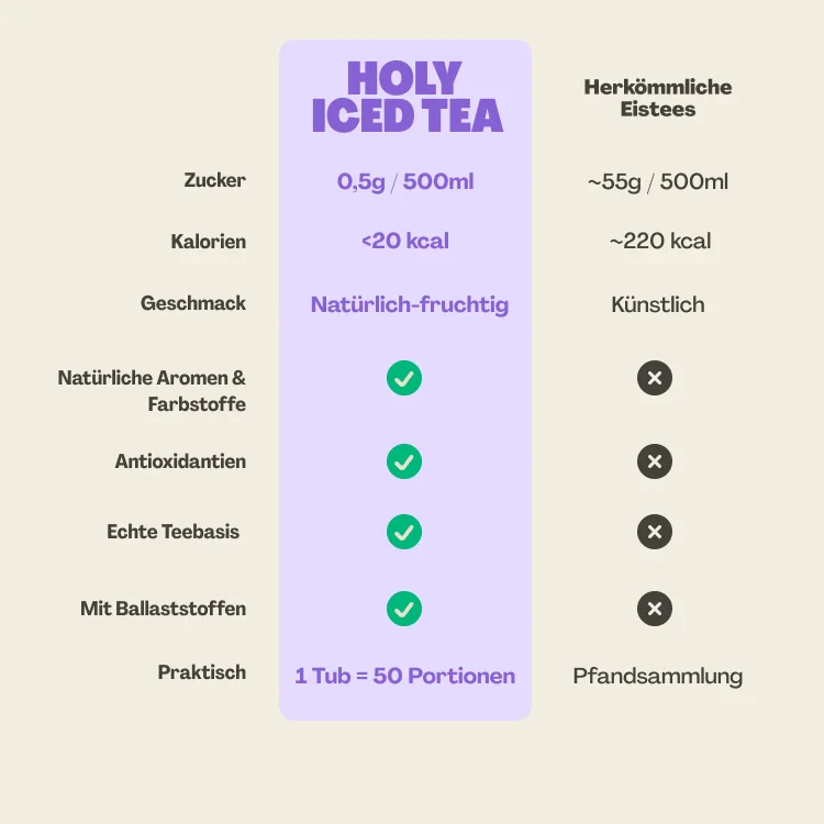 Iced Tea Starter Set - Image 3